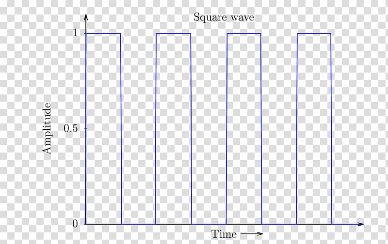 Paper Line Angle Diagram, Square wave transparent background PNG clipart