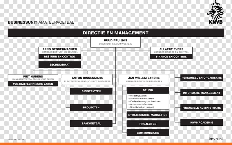 Organizational chart Organizational structure Royal Dutch Football Association Corporation, others transparent background PNG clipart
