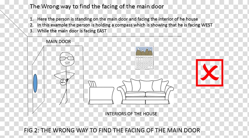 Vastu shastra House plan Door Furniture, house transparent background PNG clipart