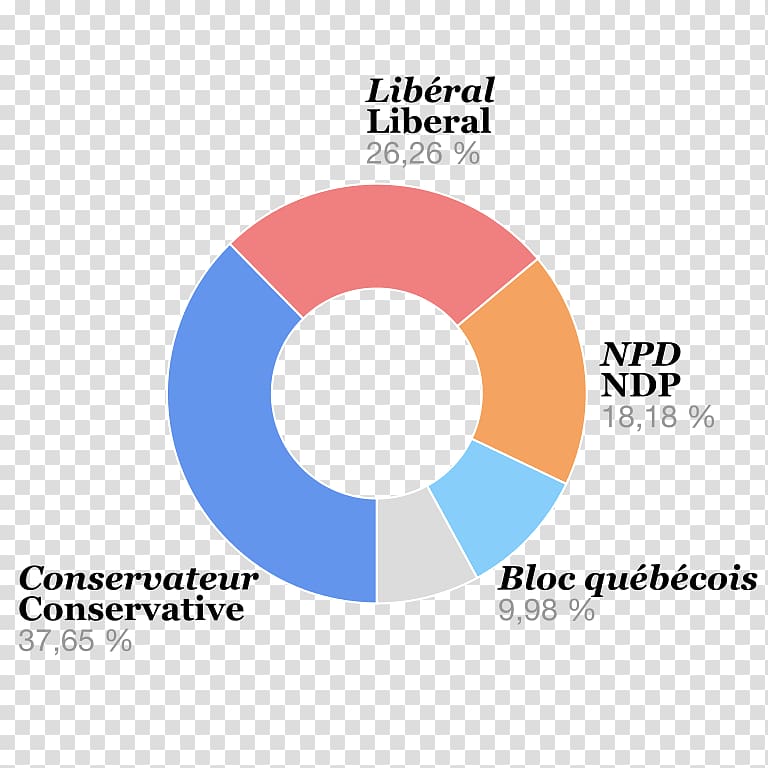 Canadian federal election, 2008 Parliament of Canada Canadian federal election, 2015, Canada transparent background PNG clipart