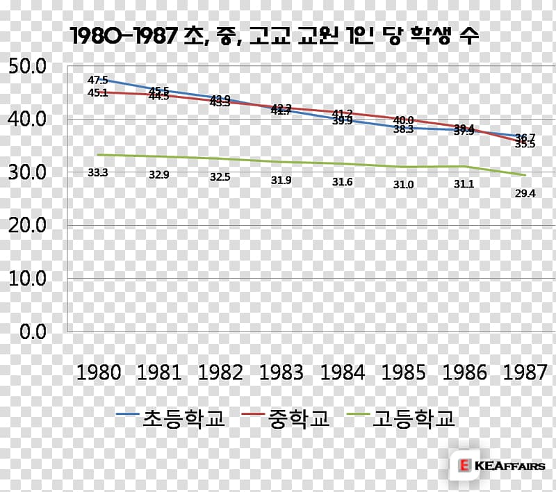 Compulsory education South Korea Democracy Document, others transparent background PNG clipart