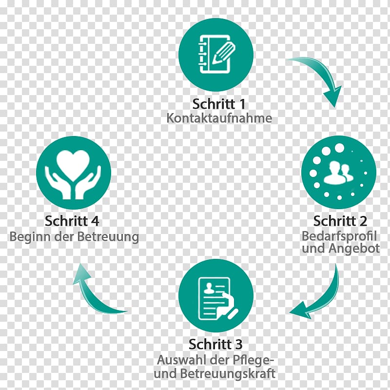 24-Stunden-Betreuung Logo Organization Entrepreneurial company Germany, motivate transparent background PNG clipart