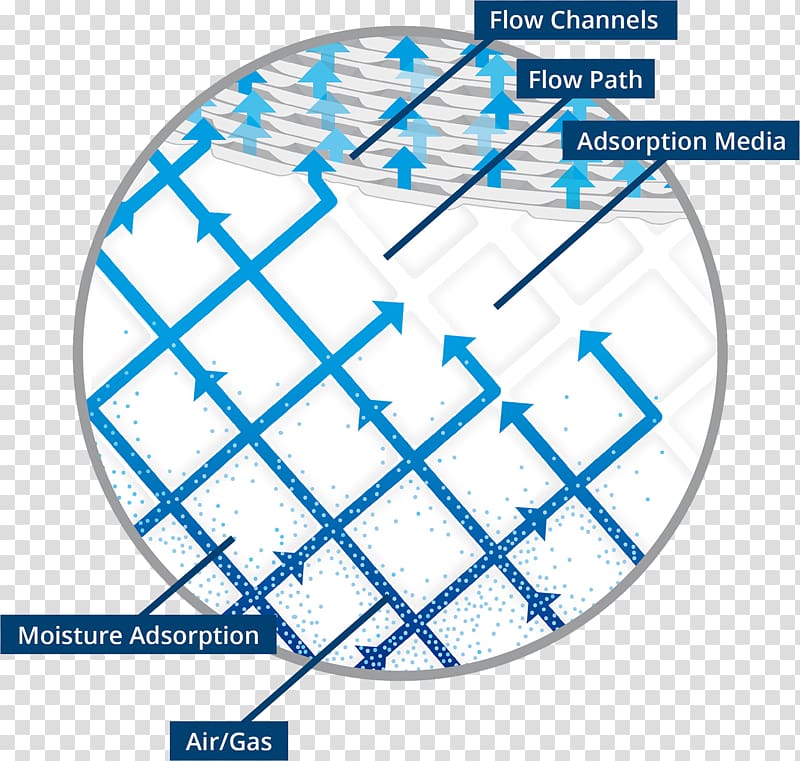 Airgas James Holcroft Filtration Adsorption, Pressure Swing Adsorption transparent background PNG clipart