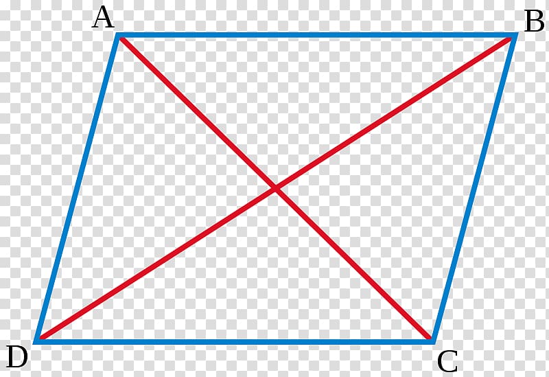 Parallelogram law Quadrilateral Geometry Diagonal, Rhombus transparent background PNG clipart