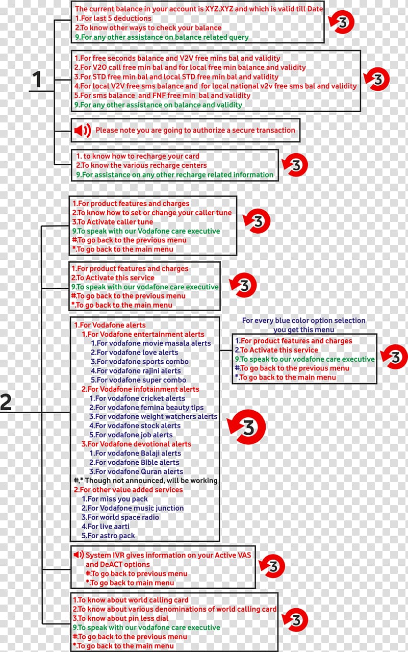 Document Gantt chart Project Planning Redmine Diagram, Infographic number transparent background PNG clipart