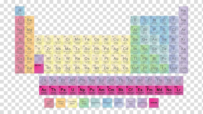 Periodic table Chemical element Chemistry Group Atom, table transparent background PNG clipart