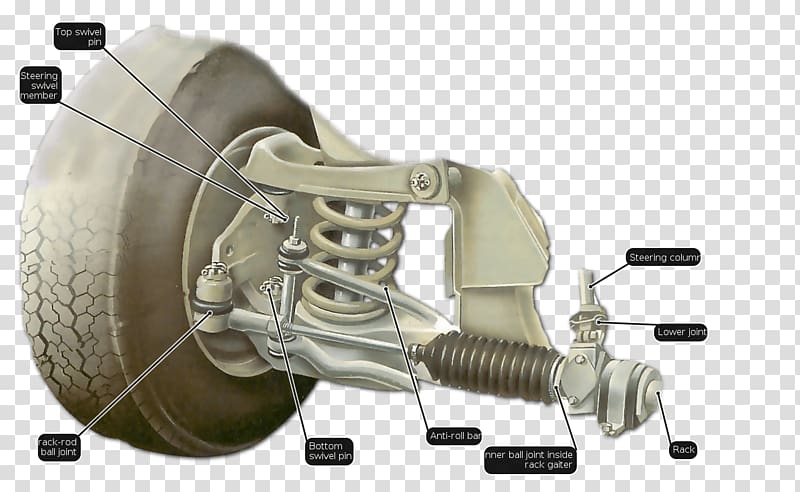 Car Power steering Rack and pinion Lubrication, Gear Oil transparent background PNG clipart