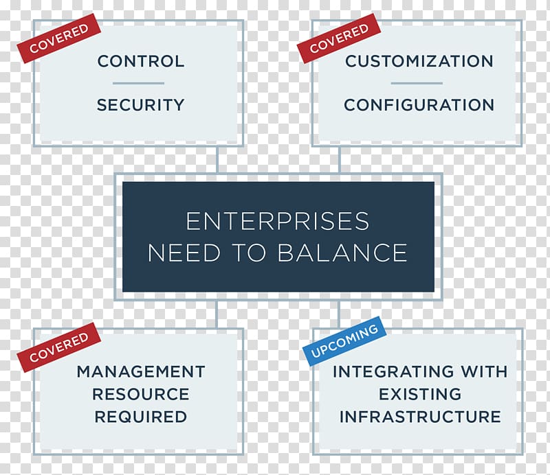 Identity management Organization Identity and Access Management Communication, we are waiting for you transparent background PNG clipart