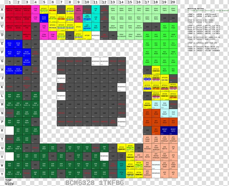 Pinout Integrated Circuits & Chips Flash memory Datasheet Serial Peripheral Interface Bus, others transparent background PNG clipart