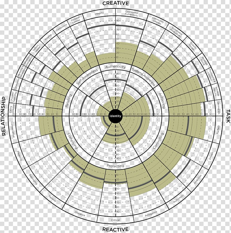 The 360 Degree Leader: Developing Your Influence from Anywhere in the Organization Leadership development 360-degree feedback, gold bottom transparent background PNG clipart