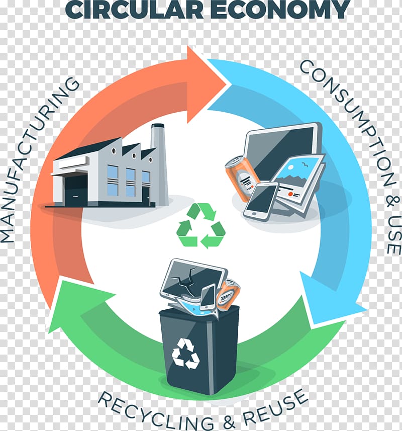 Circular economy Economics European Week for Waste Reduction, Circular Economy transparent background PNG clipart