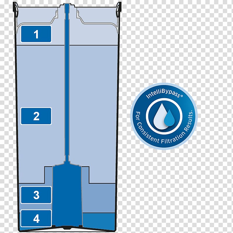 Water Filter Brita GmbH Filtration Food, unwanted prevention transparent background PNG clipart