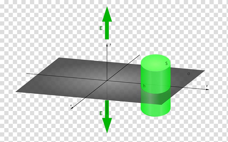 Plane Gaussian surface Electric charge Line, plane transparent background PNG clipart