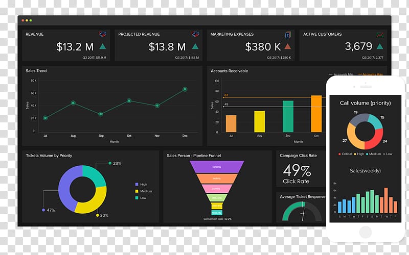 Business intelligence software Marketing Analytics, Business transparent background PNG clipart