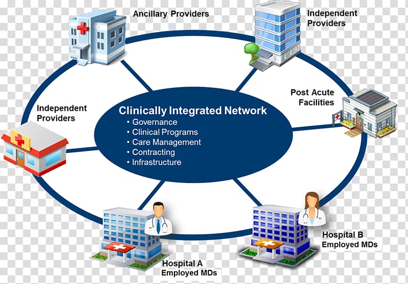 Computer network Health Care Hospital Health system, health transparent background PNG clipart