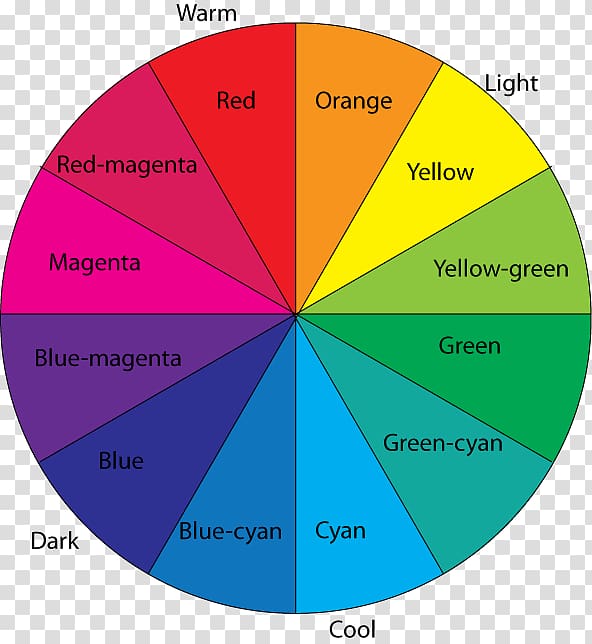 Color wheel Color scheme Complementary colors Secondary color, others transparent background PNG clipart