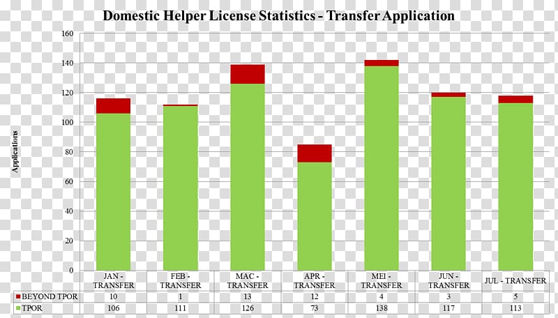 Graphic design Document Line Green Pattern, domestic worker transparent background PNG clipart