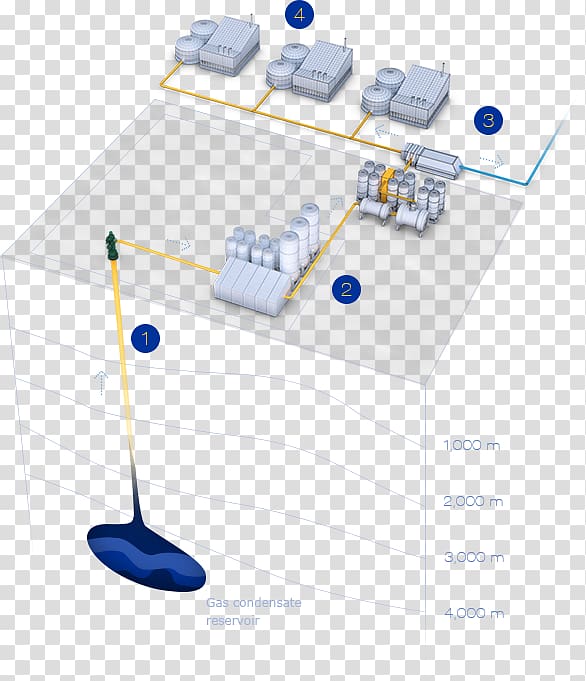 Natural-gas condensate Natural gas Petroleum Fossil fuel, others transparent background PNG clipart