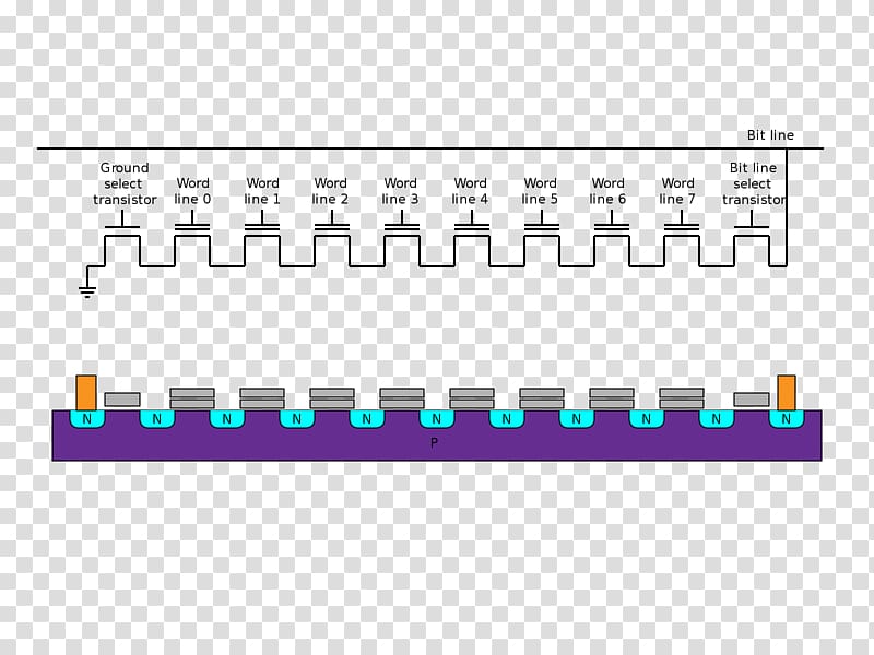 NAND-Flash Flash memory USB Flash Drives NAND gate NOR-Flash, flash chip transparent background PNG clipart