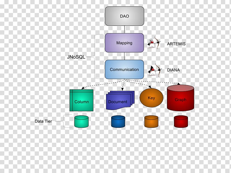 Java Database NoSQL Eclipse Application programming interface, Documentoriented Database transparent background PNG clipart