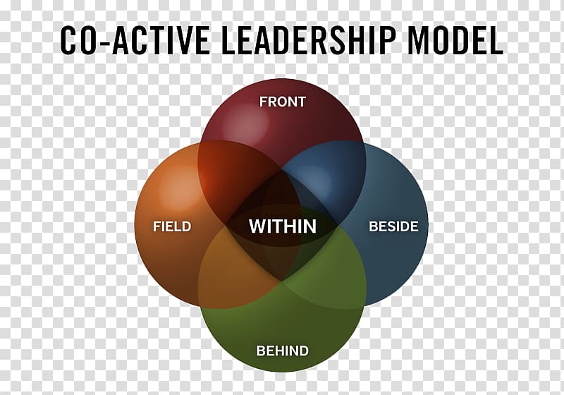 Co-Active Leadership: Five Ways to Lead Functional leadership model Multi-dimensional model of leadership Global Leadership, others transparent background PNG clipart