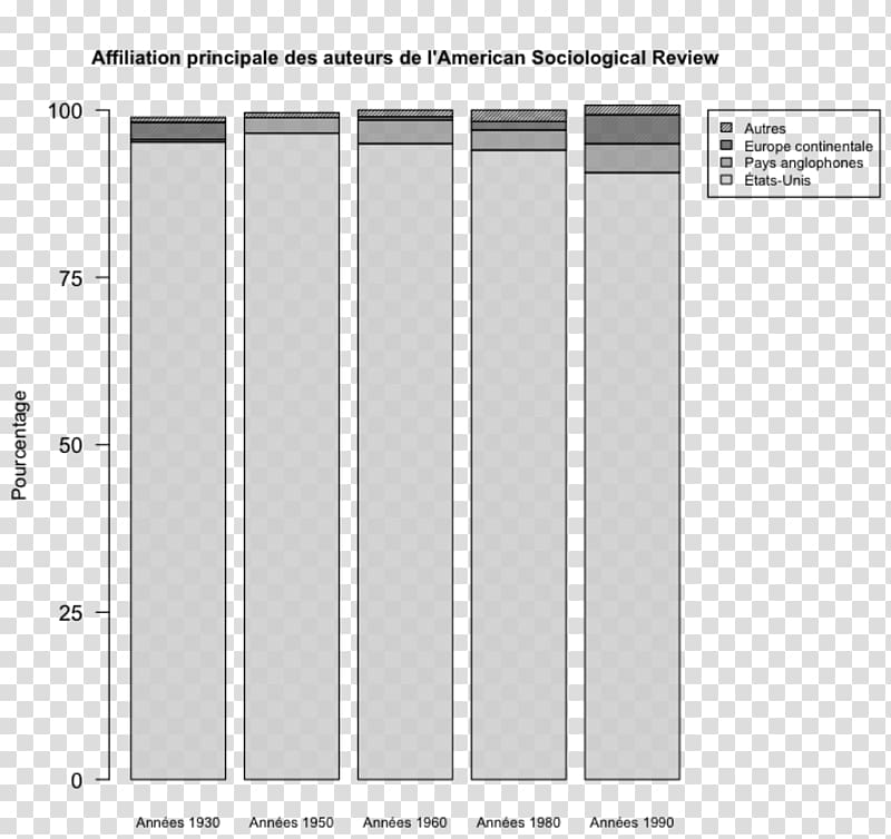 Statistics Paper American Sociological Review Statistical graphics, graphique transparent background PNG clipart
