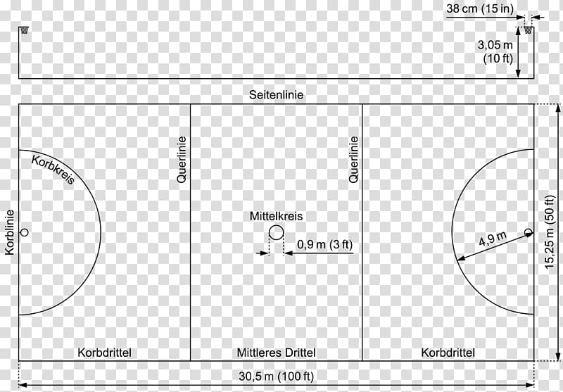 Rules of netball Manchester Thunder Surrey Storm Diagram, netball court transparent background PNG clipart