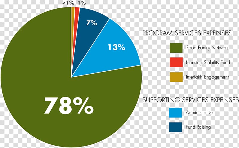 Des Moines Area Religious Council Organization Annual report Information, others transparent background PNG clipart