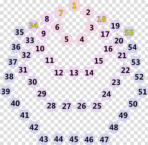Centered heptagonal number Figurate number, Mathematics transparent background PNG clipart