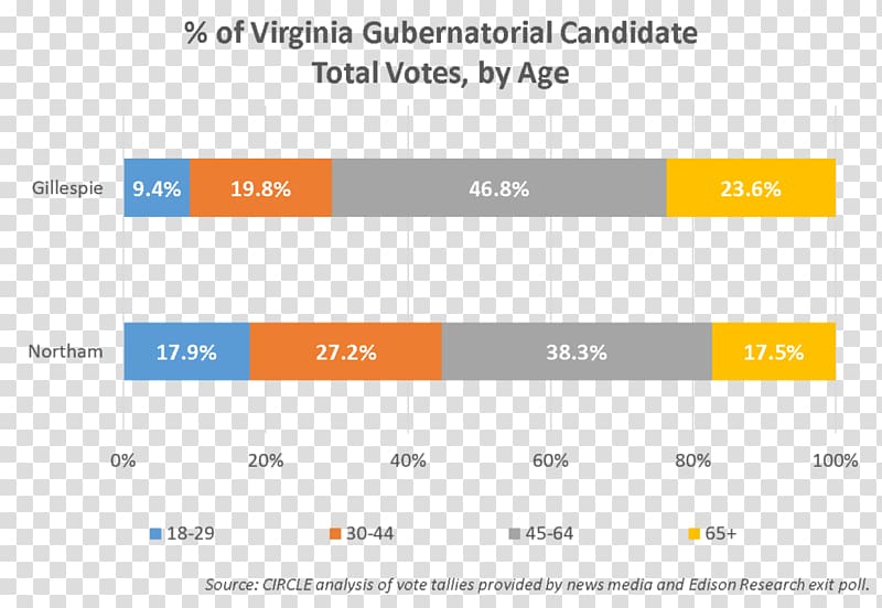 Voting Paper Virginia California Voter turnout, Current Population Survey transparent background PNG clipart