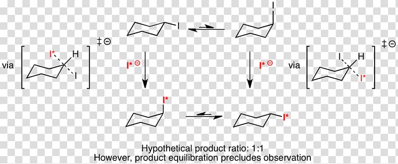 Curtin–Hammett principle Chemical kinetics Chemical reaction Chemistry Energy profile, others transparent background PNG clipart