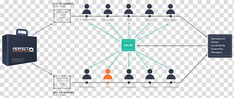 Shareholder Electronics Accessory Content management system Organization, Shareholder transparent background PNG clipart