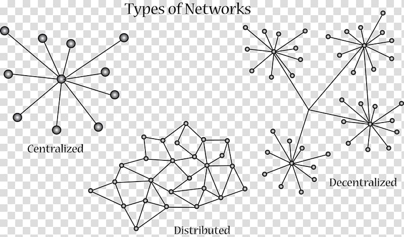 Rhizome Distributed networking Computer network Diagram Node, network structure transparent background PNG clipart