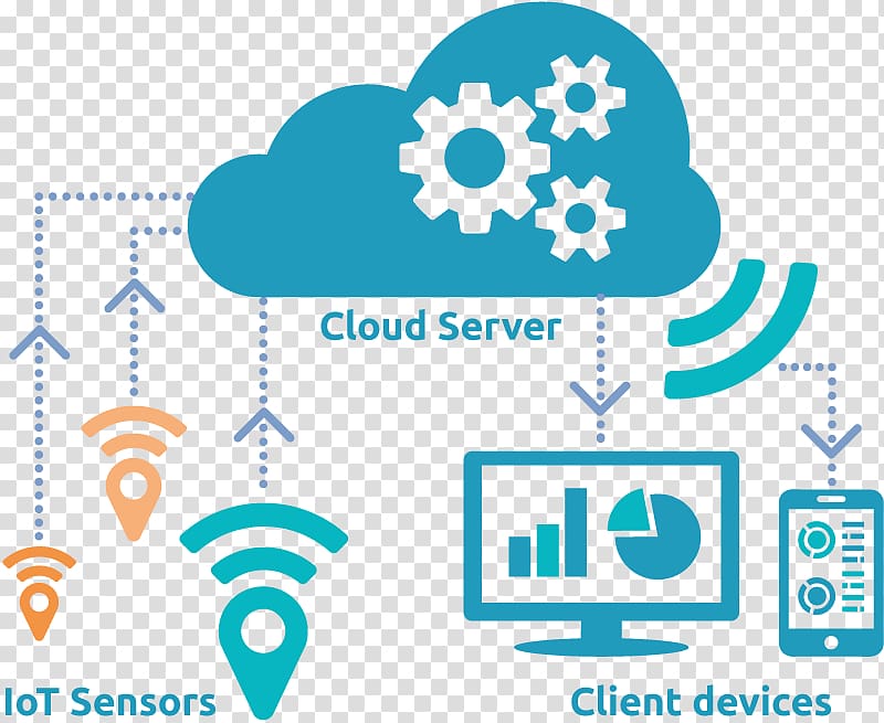 Cloud computing Internet of Things Cloud research Web hosting service, cloud computing transparent background PNG clipart