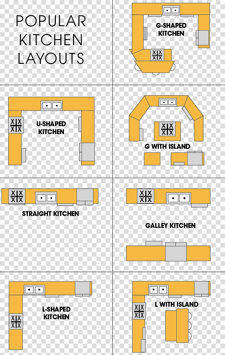 Kitchen House plan Cooking Ranges, kitchen transparent background PNG clipart