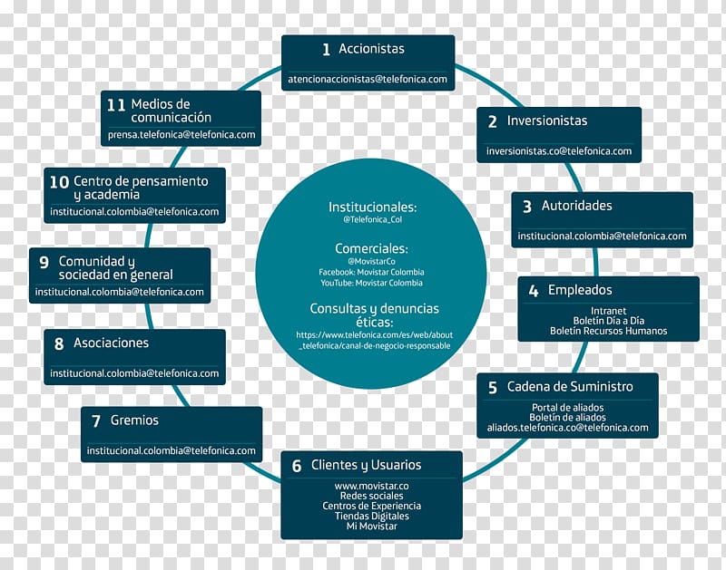 Template Business requirements Diagram Document, venezuela transparent background PNG clipart