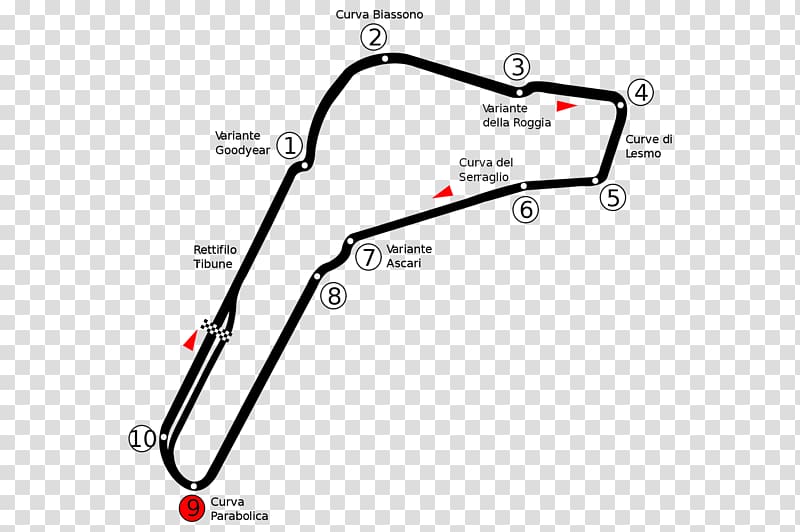 Autodromo Nazionale Monza Mitjet Formula 1 Circuit du Val de Vienne 2001 Italian Grand Prix, formula 1 transparent background PNG clipart