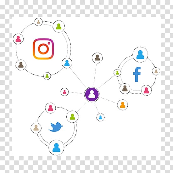 Social media Extranet Intranet Customer relationship management Communication, social media transparent background PNG clipart