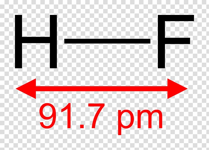 Hydrogen fluoride Product design Sodium fluoride Brand, transparent background PNG clipart