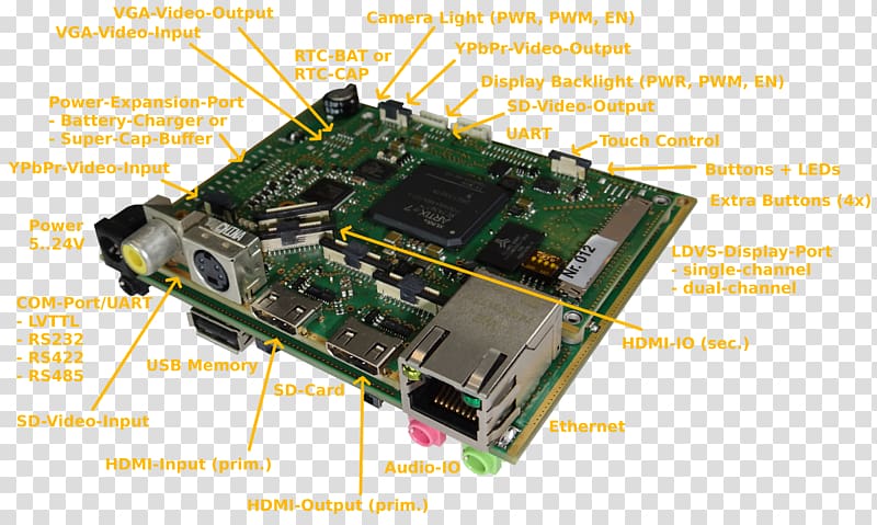 TV Tuner Cards & Adapters Graphics Cards & Video Adapters Microcontroller Computer hardware Electronic component, text board transparent background PNG clipart