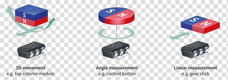 MEMS magnetic field sensor Microelectromechanical systems Three-dimensional space, 3d incest orgy transparent background PNG clipart
