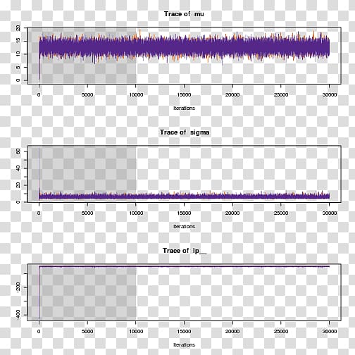 Stan Bayesian inference Plot Markov chain Monte Carlo, others transparent background PNG clipart