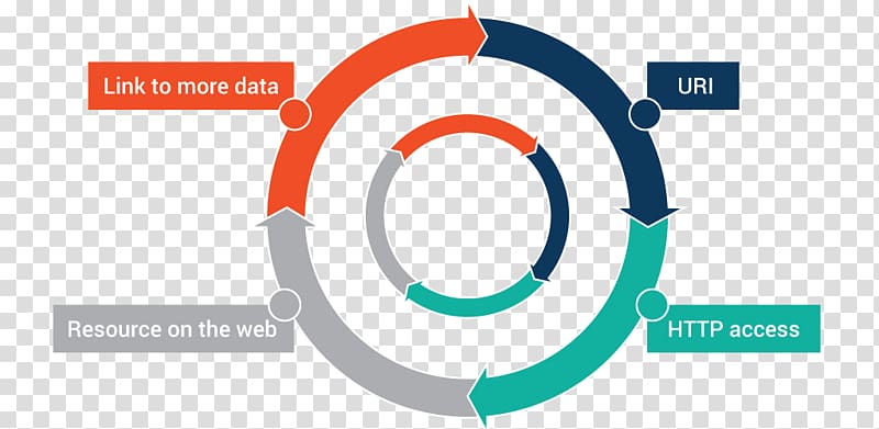 Linked data Open data Semantic Web Diagram, red packaging design transparent background PNG clipart