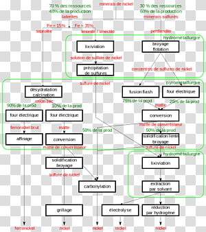 Line Point Angle, line transparent background PNG clipart thumbnail