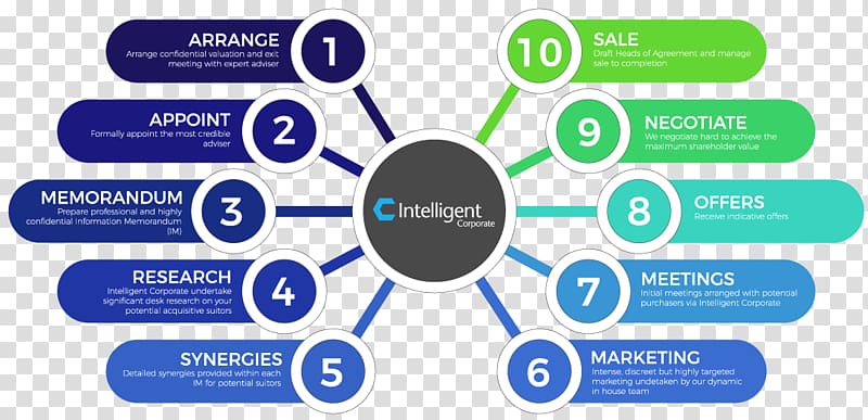 Business Management Marketing Template Sales, Business transparent background PNG clipart