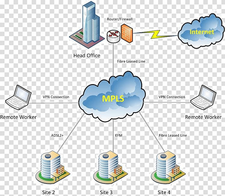 Multiprotocol Label Switching Computer network diagram Wiring diagram MPLS VPN, vpn network diagram transparent background PNG clipart