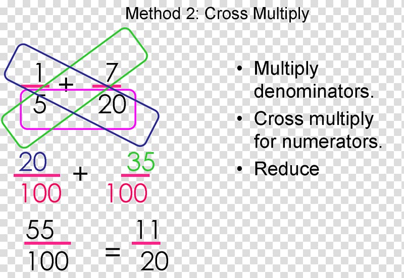 Subtraction Fraction Addition 0 Document, others transparent background PNG clipart