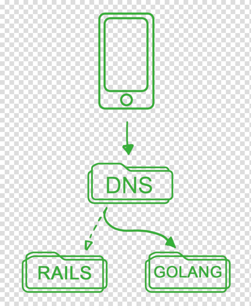 API Migration Application programming interface Ruby on Rails Logo Brand, Golang transparent background PNG clipart