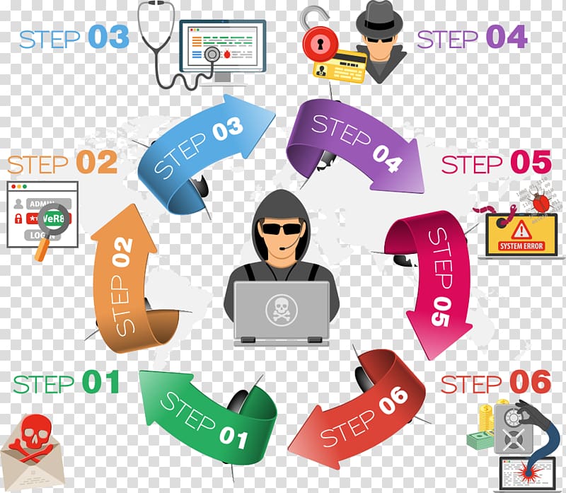 step 1 to step 6 hacking cycle illustration, Pirate conceptual thinking FIG. transparent background PNG clipart