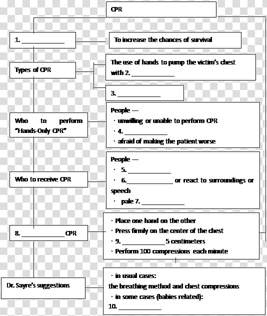 Document Line Music Angle, Cardiopulmonary Resuscitation transparent background PNG clipart